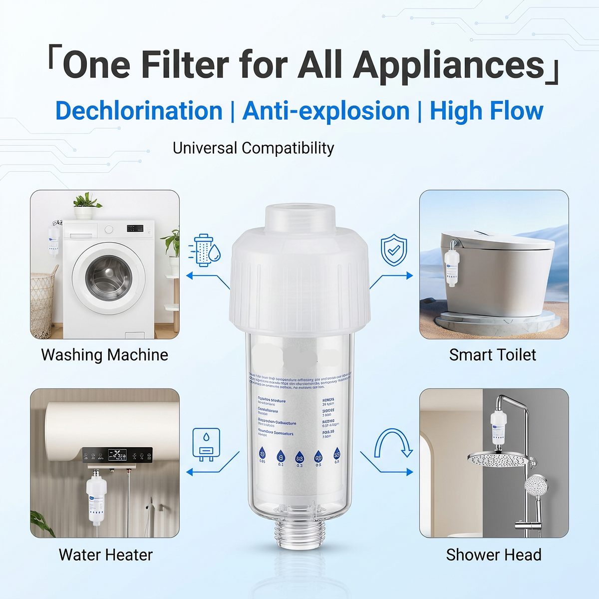 🔥Last day for 50% off💧Home water purifier shower head pre-filter with replaceable PP cotton filter