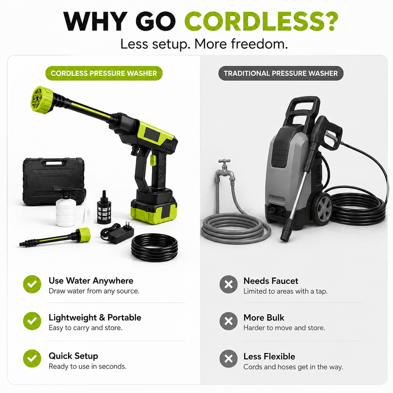 💦48% OFF Cordless Pressure Washer Kit – 6-in-1 Nozzle, 4000mAh Battery & Foam Bottle