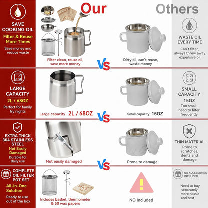 Stainless Steel Oil Filter Pot with Deep Fryer Basket, Stovetop Fryer