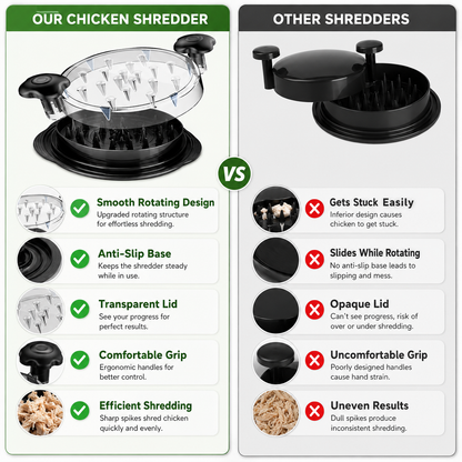 🍗 49% OFF Chicken Shredder Tool – Fast Twist Meat Shredder with Clear Lid