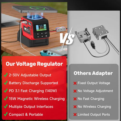 ⚒️Adjustable DC Power Hub for Milwaukee M18 Batteries | XT60, USB-C & Wireless Charging⚒️