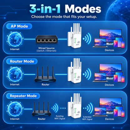 📶 6-Antenna WiFi Extender – Bring Better Coverage To More Rooms