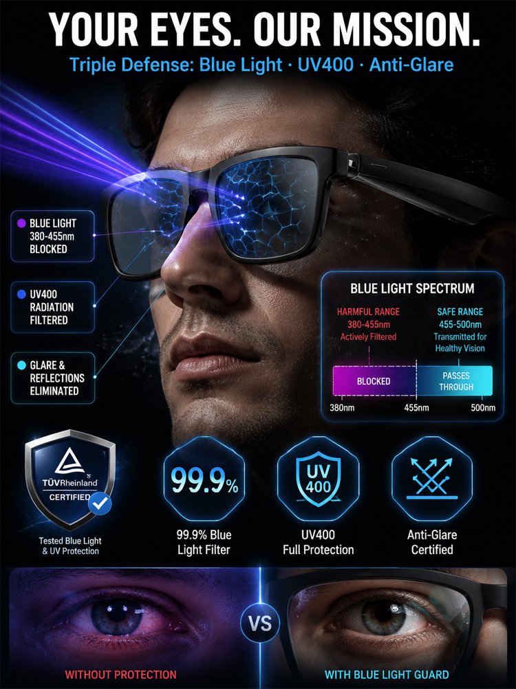 AI Smart Bluetooth Glasses – Translation, Music & Blue-Light Protection