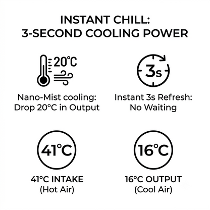 Rechargeable Mini Air Cooler with Cooling Mist for Personal Comfort🌬️