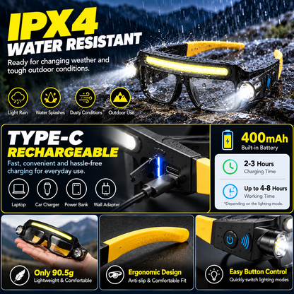 ⚡ Hands-Free LED Glasses Light — Wave Sensor, 40 COB + Dual Spotlights, Type-C Rechargeable