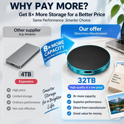 Magnetic Portable SSD – Anti-Lost External Solid State Drive