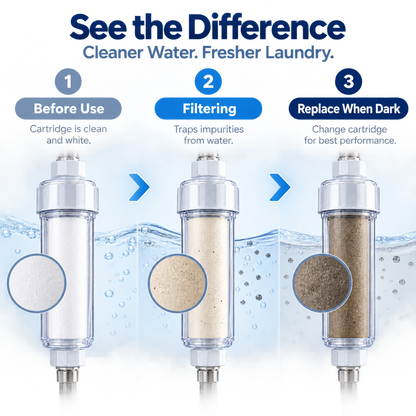 💧 Laundry Water Inlet Sediment Filter – 5-Micron Washing Machine Filter