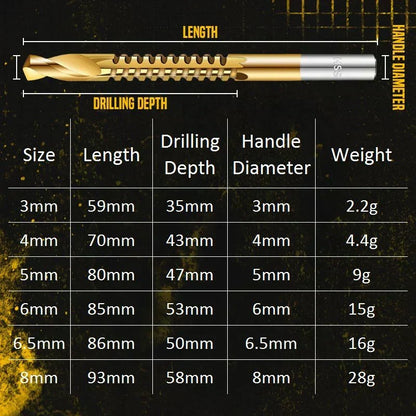 🛠️ LIMITED-TIME 50% OFF! ✨ Twist Drill Bit Set – Titanium-Coated, Serrated, Multi-Material 🔩