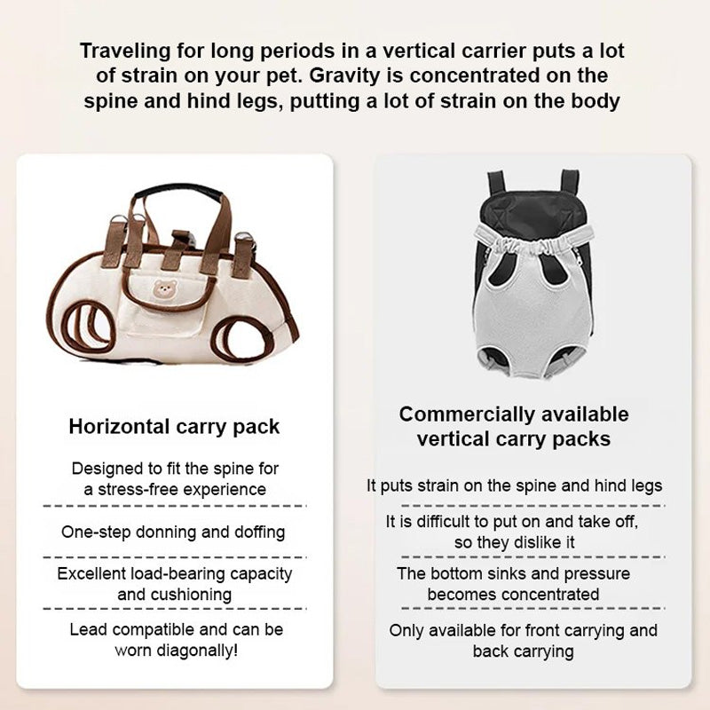 📢📢 50% OFF🐕Portable Breathable Pet Carrier Sling & Backpack
